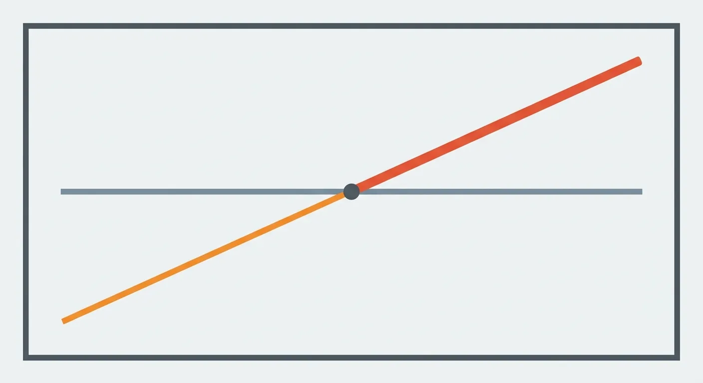 說明交會點右側百分比項超過固定值，實際允差沿著加粗的那條線走